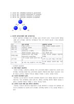 사이버공간과 윤리 전자상거래-4