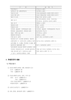 등록세 레포트-2