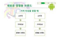 소매업체 브랜드의 새로운 매력-16