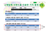 소매업체 브랜드의 새로운 매력-17
