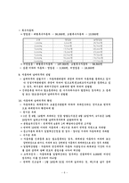 자동차세 레포트-6
