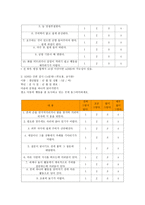 ADHD 레포트-12