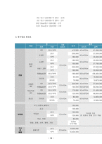 신문 광고 레포트-12