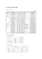입양사업 경우사례-7