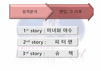 동화 심리학으로 읽기 동화의 주인공들 건강한 성격인가-3