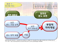 동화 심리학으로 읽기 동화의 주인공들 건강한 성격인가-5