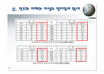 제 3세계와 정치변동 중남미 여성의 정치참여 중남미 군부 인권탄-13
