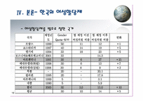 제 3세계와 정치변동 중남미 여성의 정치참여 중남미 군부 인권탄-18