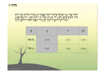 대학생들의 이성교제가 학업성적에 영향을 미치는가 -대학생 이성교제 학업성취 연구-13