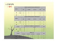 대학생들의 이성교제가 학업성적에 영향을 미치는가 -대학생 이성교제 학업성취 연구-18