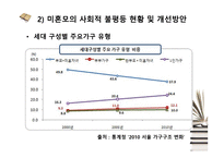 결혼제도 밖 여성들이 경험하는 불평등-15