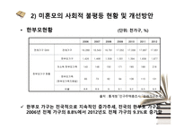 결혼제도 밖 여성들이 경험하는 불평등-16