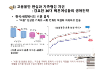 결혼제도 밖 여성들이 경험하는 불평등-19