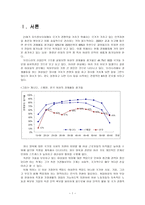 모성보호 레포트-2