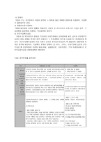 산업복지론 국민건강보험-11