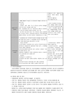 산업복지론 국민건강보험-12