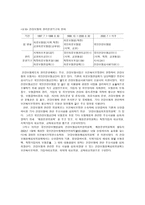 산업복지론 국민건강보험-14
