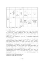 각국의 경찰채용과정과 우리나라와의 비교고찰-10