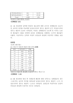 남북한 통일 의식-6