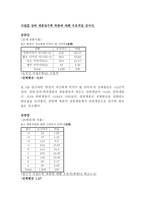 남북한 통일 의식-7