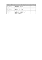 노인과 그 가족의 정신적 건강을 위한 가족 간의 대화나누기 프로그램-8