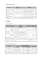 노인과 그 가족의 정신적 건강을 위한 가족 간의 대화나누기 프로그램-11