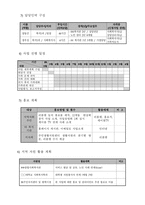 노인과 그 가족의 정신적 건강을 위한 가족 간의 대화나누기 프로그램-12