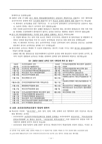[북한의 사회정책론] 북조선 사회주의체제 성립사 1945-1961(인민위원회, 인민민주주의국가, 6 25 전쟁)-4