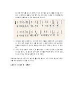 음악교재연구 창작지도-19