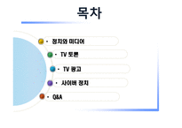 정치와 미디어 TV 토론 TV 광고-2
