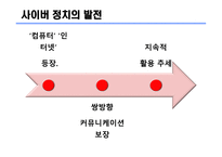 정치와 미디어 TV 토론 TV 광고-18