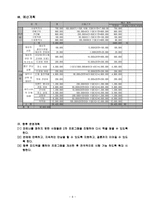 장애인의 사랑연계 프로그램-6