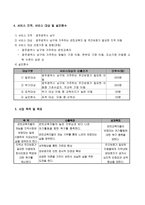 [사업계획서]노인 역할부여 프로그램(숨어 있는 보물찾기)-4