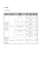 [사업계획서]노인 역할부여 프로그램(숨어 있는 보물찾기)-5