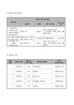 [사업계획서]노인 역할부여 프로그램(숨어 있는 보물찾기)-6