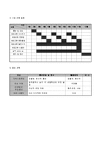 [사업계획서]노인 역할부여 프로그램(숨어 있는 보물찾기)-7