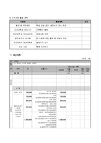 [사업계획서]노인 역할부여 프로그램(숨어 있는 보물찾기)-8