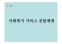 사회복지행정론 4장 사회복지 서비스 전달체계-2
