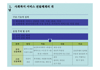 사회복지행정론 4장 사회복지 서비스 전달체계-5