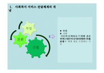 사회복지행정론 4장 사회복지 서비스 전달체계-6