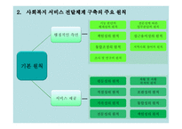 사회복지행정론 4장 사회복지 서비스 전달체계-7