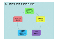 사회복지행정론 4장 사회복지 서비스 전달체계-8