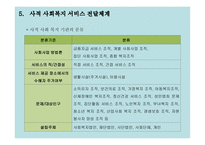 사회복지행정론 4장 사회복지 서비스 전달체계-12