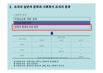 사회복지행정론 4장 사회복지 서비스 전달체계-17