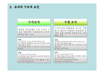 사회복지행정론 4장 사회복지 서비스 전달체계-20