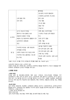 [사업계획서] 방치되는 아동학대 예방교육 , 확인증서 만들기-5