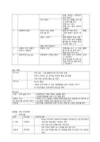 [사업계획서] 방치되는 아동학대 예방교육 , 확인증서 만들기-8