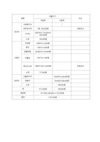 [사업계획서] 방치되는 아동학대 예방교육 , 확인증서 만들기-11
