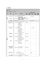 사업계획서 - 우리나라 미래의 주축! 청소년 바로 깨우기-8