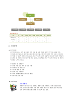 장애인 복지론 - 강진장애인종합복지관 기관보고-2